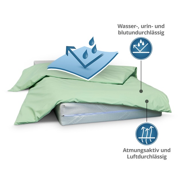 wasserdichter Inkontinenz Bettdeckenbezug abwischbar in grün