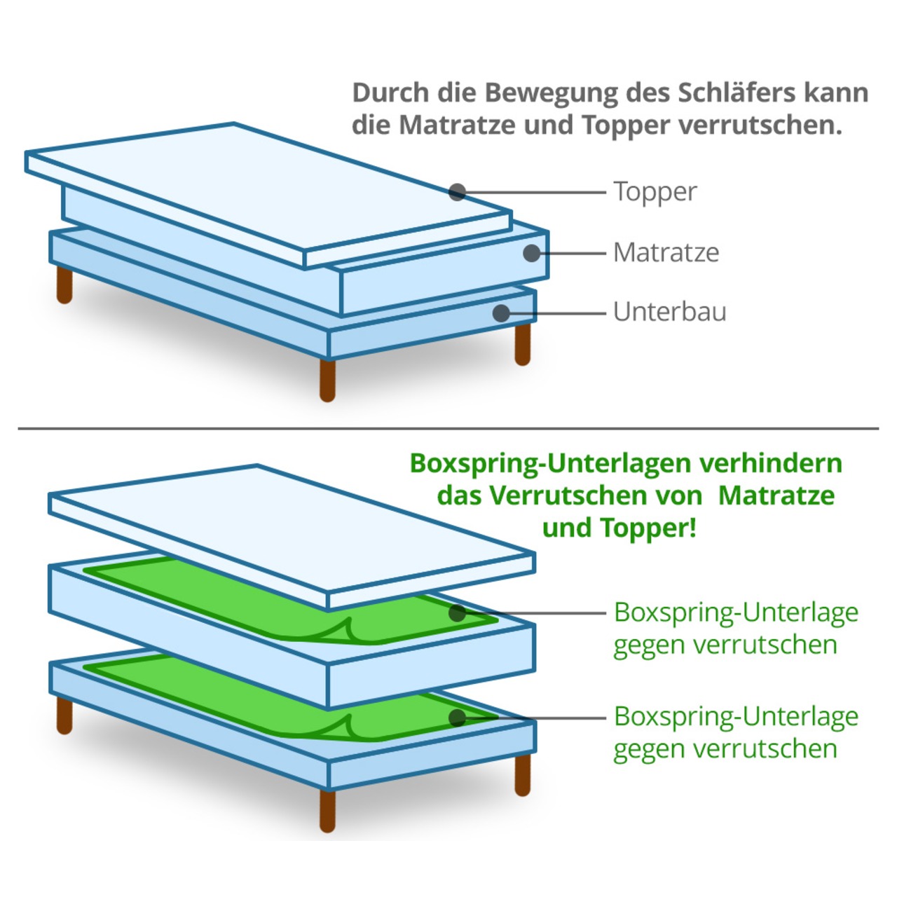 Rutschhemmende Topper-Boxspring-Unterlage mit Noppen