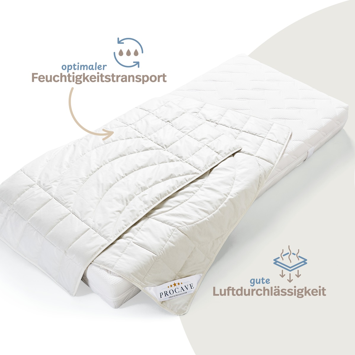 PROCAVE Kamelhaar Exquisit Qualit&auml;ts-Bettdecke f&uuml;r den Sommer &mdash; Infografik: optimaler Feuchtigkeitstransport, gute Luftdurchl&auml;ssigkeit