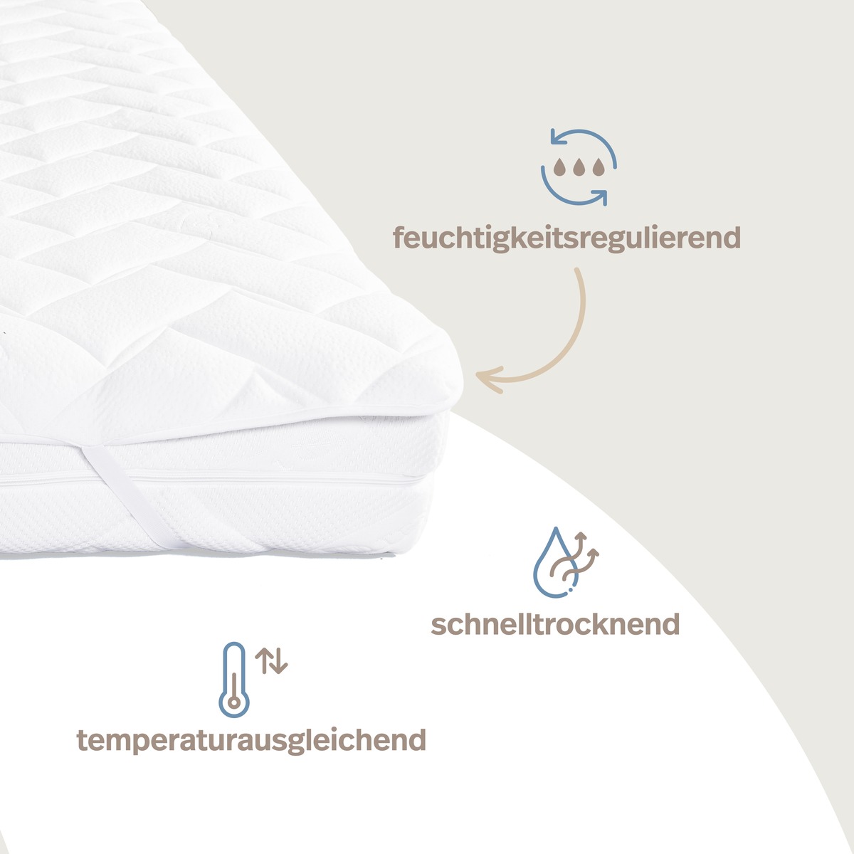 PROCAVE Matratzenauflage AloeVera-Doppeltuch &mdash; Infografik Klimaeigenschaften: feuchtigkeitsregulierend, schnelltrocknend, temperaturausgleichend