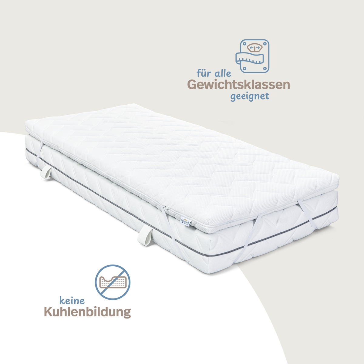 PROCAVE Kaltschaumtopper Premium &mdash; Infografik zeigt Qualit&auml;tsmerkmale: f&uuml;r alle Gewichtsklassen geeignet, keine Kuhlenbildung, Made in Germany