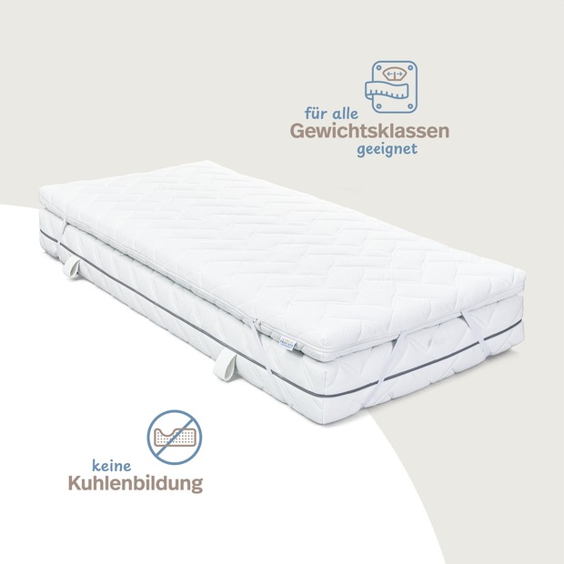 Kaltschaumtopper Premium