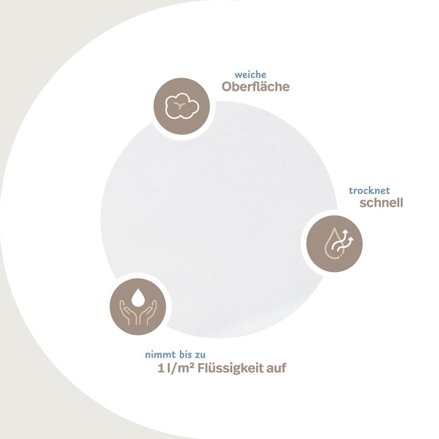 wasserundurchlässige Matratzen-Auflage 2-lagig