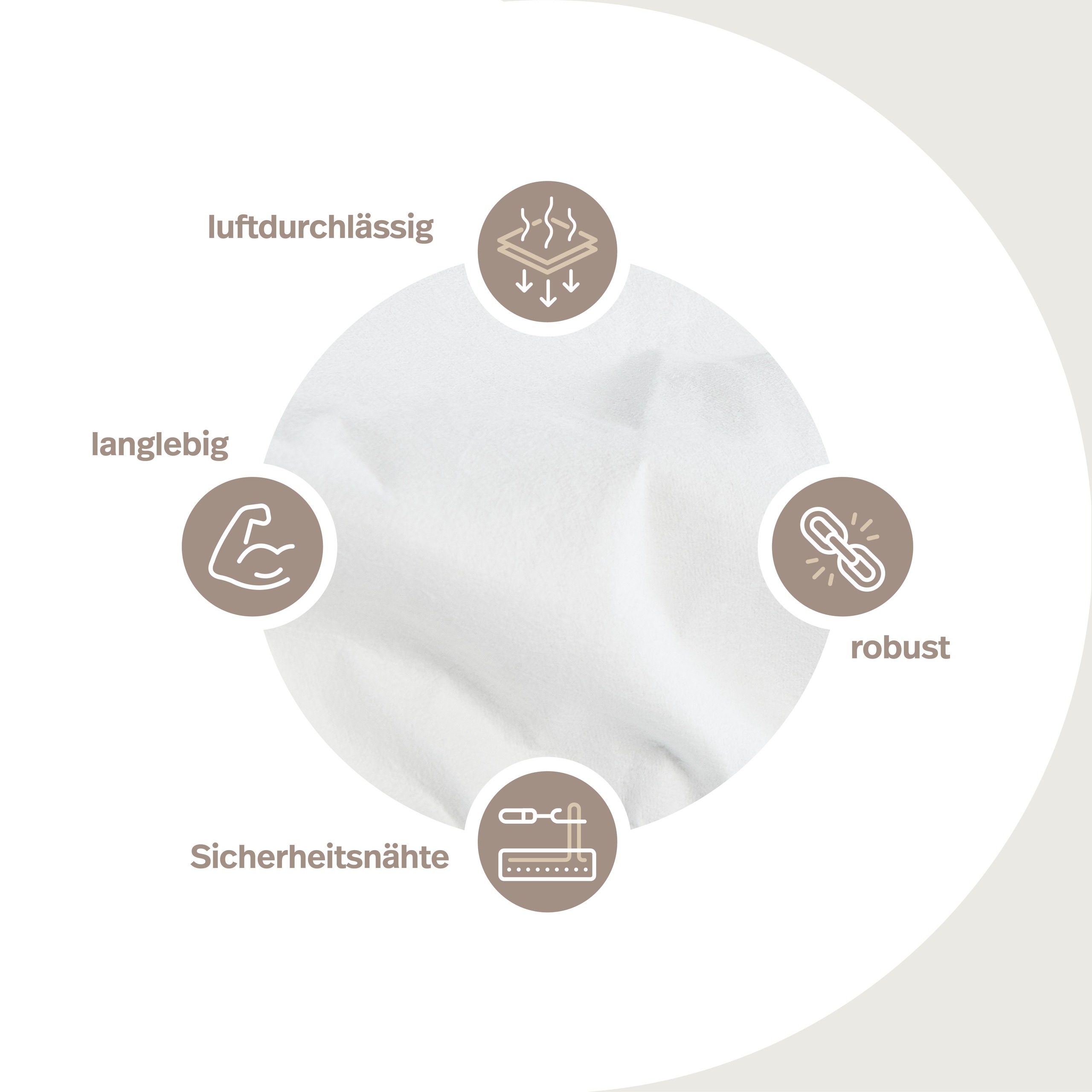 Eigenschaften des Lakens: luftdurchl&auml;ssig, langlebig, robust und mit Sicherheitsn&auml;hten