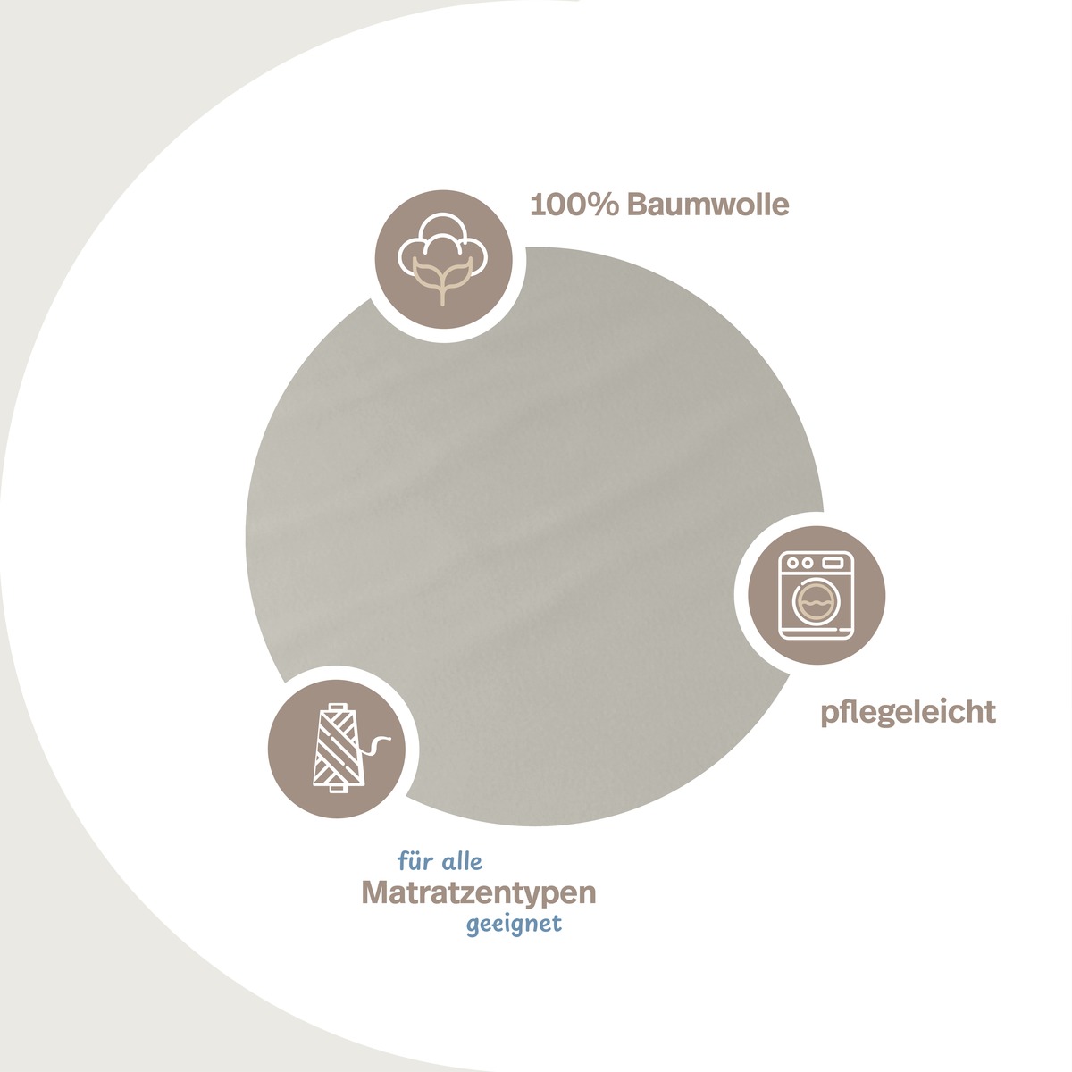 PROCAVE unversteppter Matratzenbezug Grau &mdash; Infografik: 100% Baumwolle, pflegeleicht, f&uuml;r alle Matratzentypen geeignet