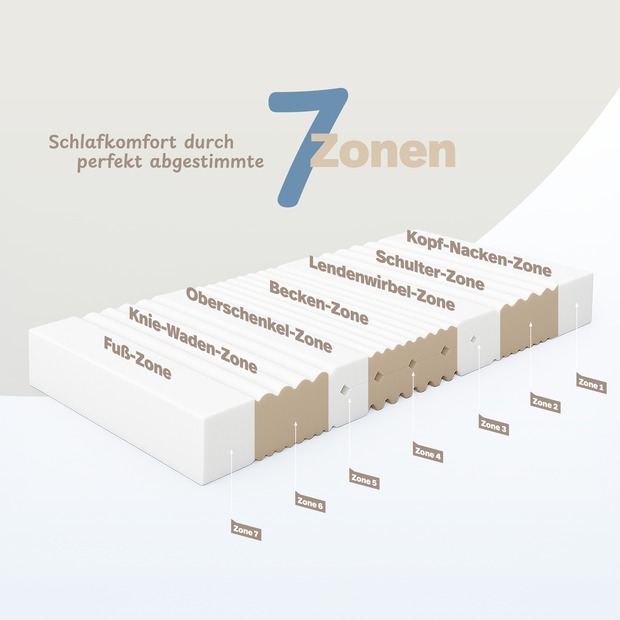 Kaltschaummatratze VT mit Doppeltuchbezug