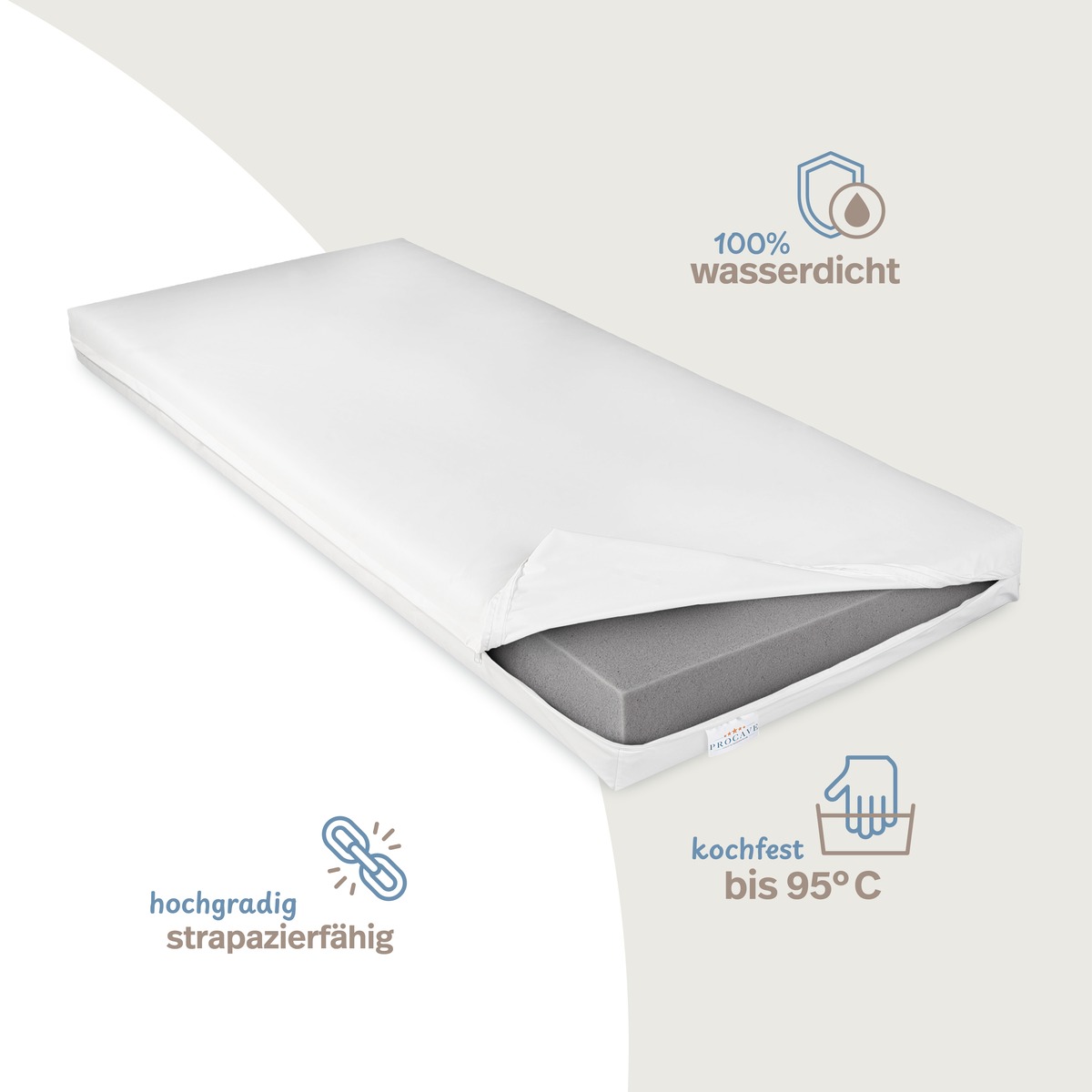 PROCAVE Pflegematratze Wei&szlig; &mdash; Infografik: 100% wasserdicht, hochgradig strapazierf&auml;hig, kochfest bis 95&deg;C