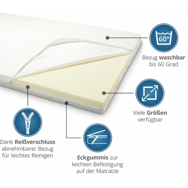 Viscoschaum-Topper mit Reißverschluss & Eckgummis