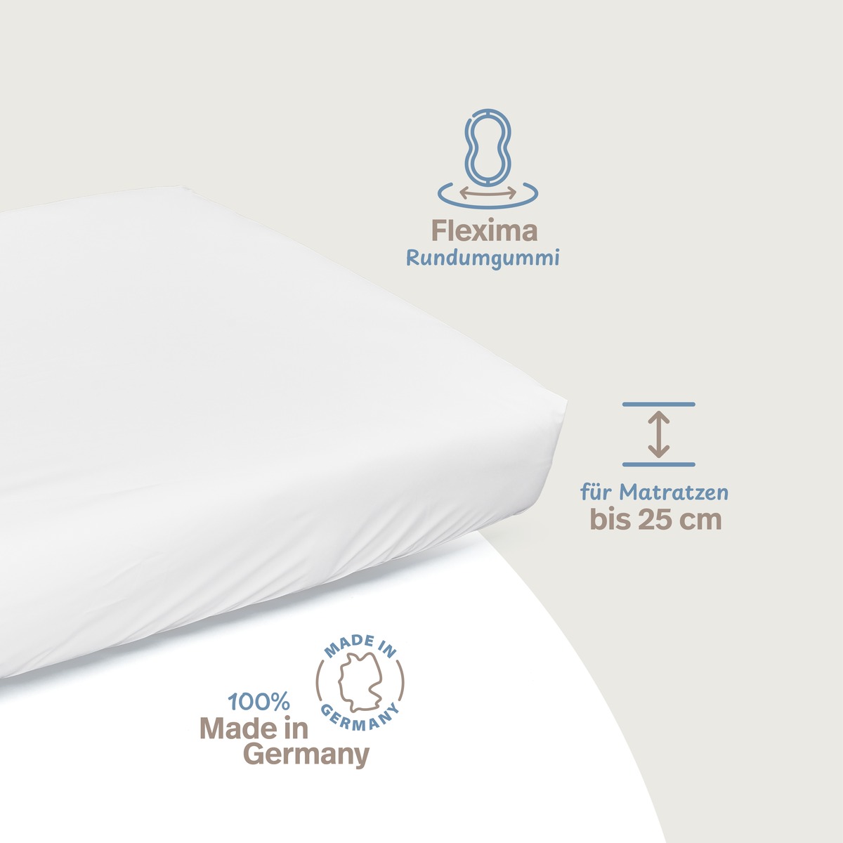 PROCAVE wasserdichtes Spannbettlaken abwischbar in Wei&szlig; &mdash; Infografik: Flexima Rundumgummi, f&uuml;r Matratzen bis 25 cm, 100 % Made in Germany