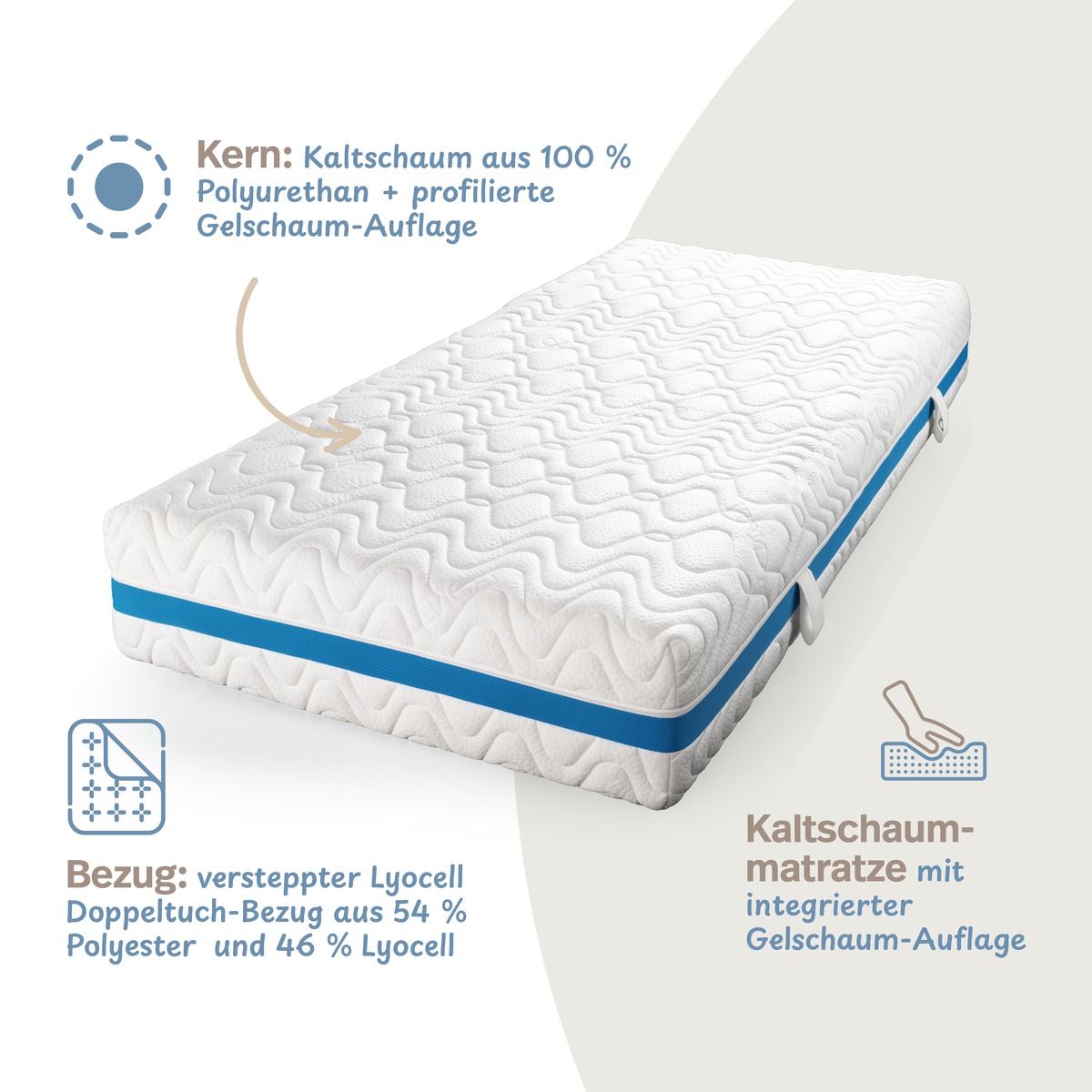 PROCAVE GELI W&uuml;rfelschnitt-Matratze &mdash; Infografik Kern Kaltschaum und profilierte Gelschaum-Auflage, Bezug Lyocell-Doppeltuch