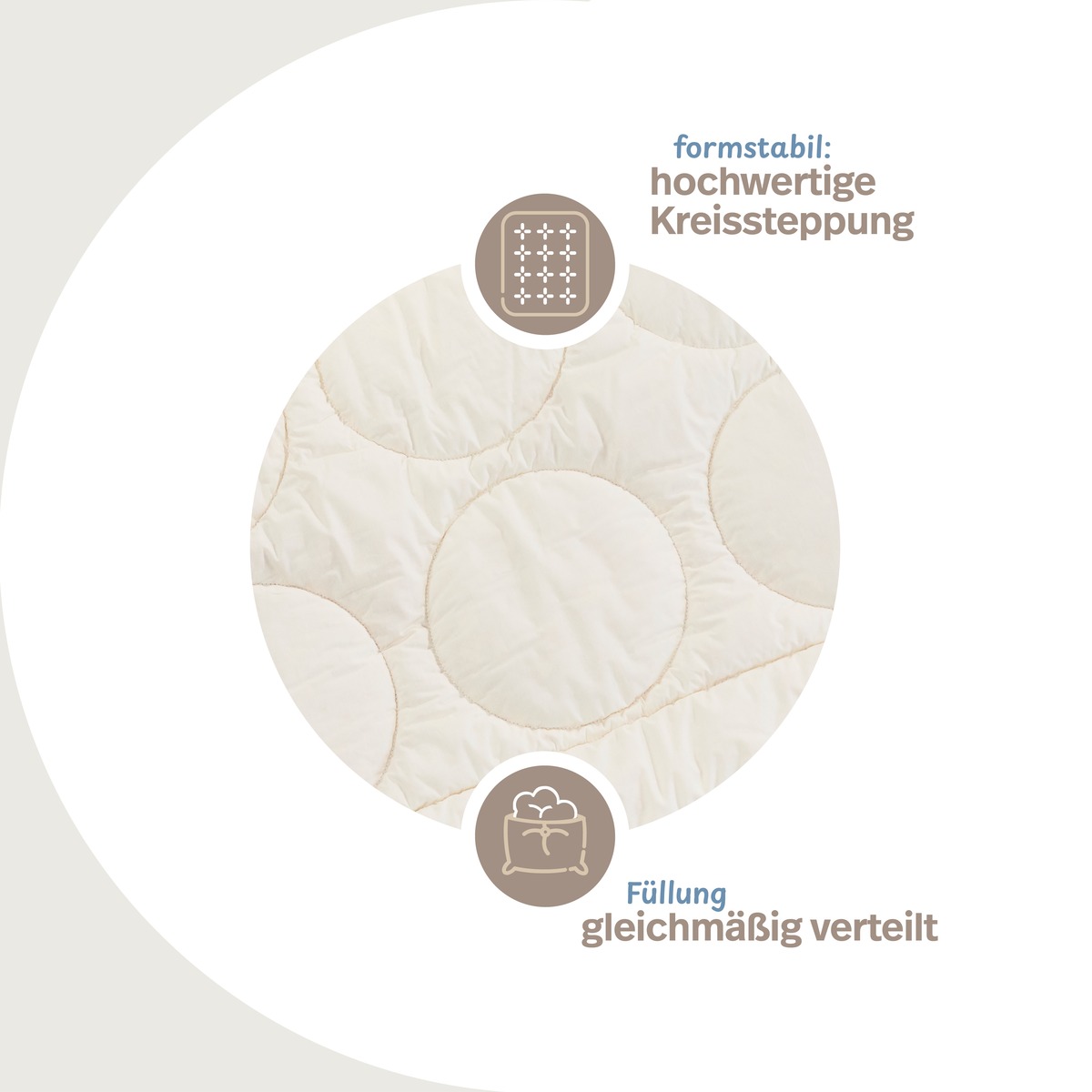 PROCAVE NATUR Schurwolle Ganzjahresdecke mit Zirben-Späne — Infografik: formstabil durch hochwertige Kreissteppung, Füllung gleichmäßig verteilt