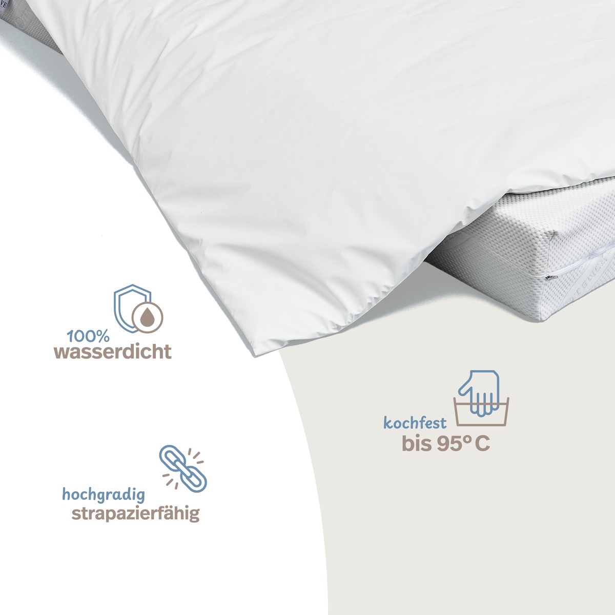 PROCAVE wasserdichter Inkontinenz Bettdeckenbezug weiß — Infografik: 100% wasserdicht, kochfest bis 95°C, hochgradig strapazierfähig