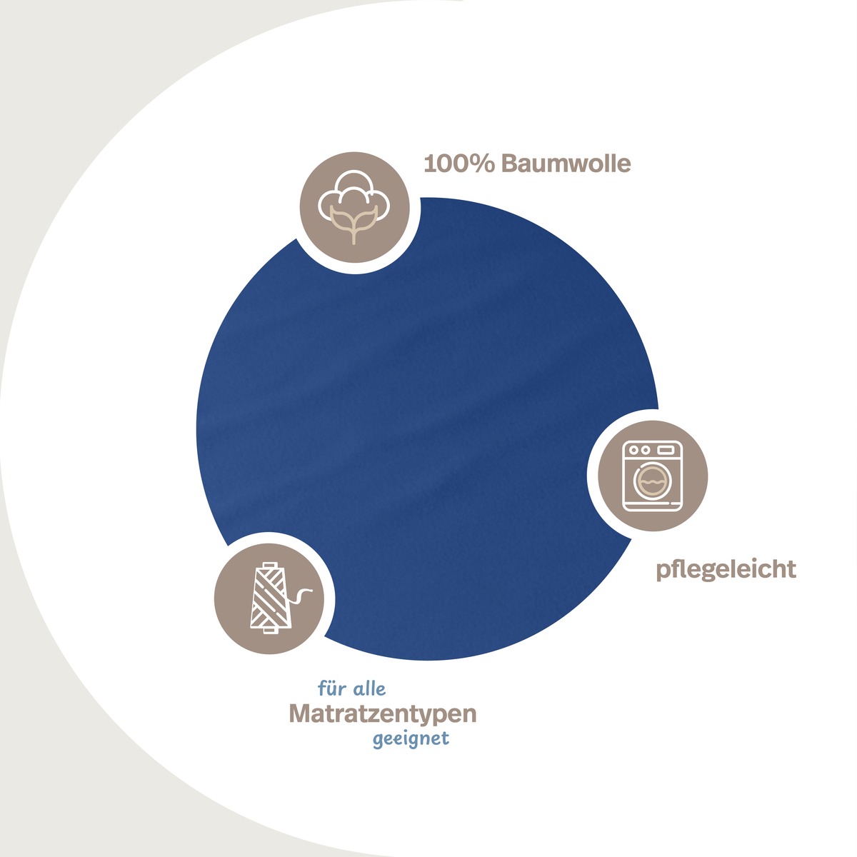PROCAVE unversteppter Matratzenbezug in Blau &mdash; Infografik: 100% Baumwolle, Materialeigenschaften, pflegeleicht, f&uuml;r alle Matratzentypen