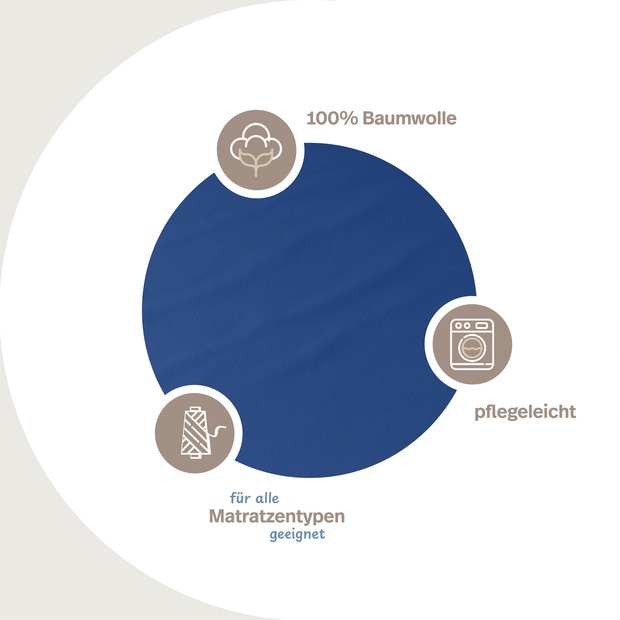 unversteppter Matratzenbezug blau
