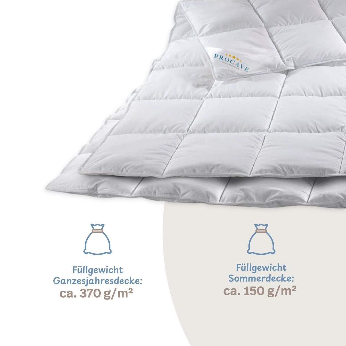 PROCAVE MICRO-COMFORT 4 Jahreszeiten Steppdecke &mdash; Infografik mit F&uuml;llgewichten: Ganzjahresdecke ca. 370 g/m&sup2; und Sommerdecke ca. 150 g/m&sup2;