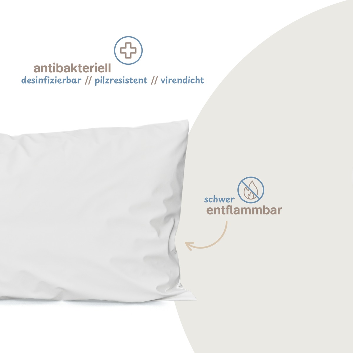 PROCAVE wasserdichter Kissenbezug abwischbar in weiß — Infografik: antibakteriell, desinfizierbar, pilzresistent, virendicht, schwer entflammbar