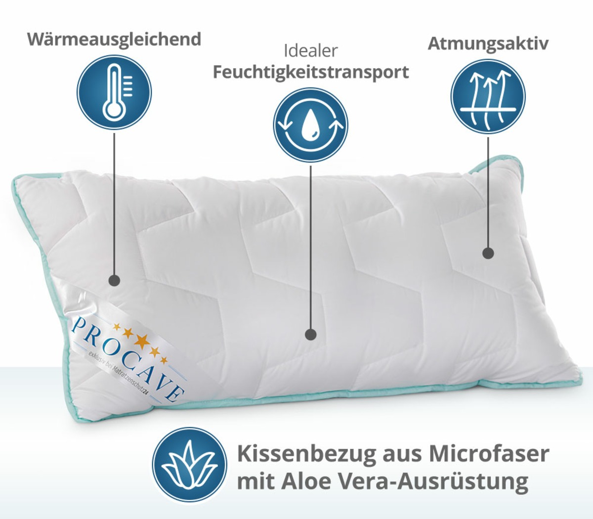 PROCAVE Nackenstützkissen Memory mit AloeVera Kissenbezug — Infografik: wärmeausgleichend, idealer Feuchtigkeitstransport, atmungsaktiv, Kissenbezug aus Microfaser mit Aloe Vera-Ausrüstung