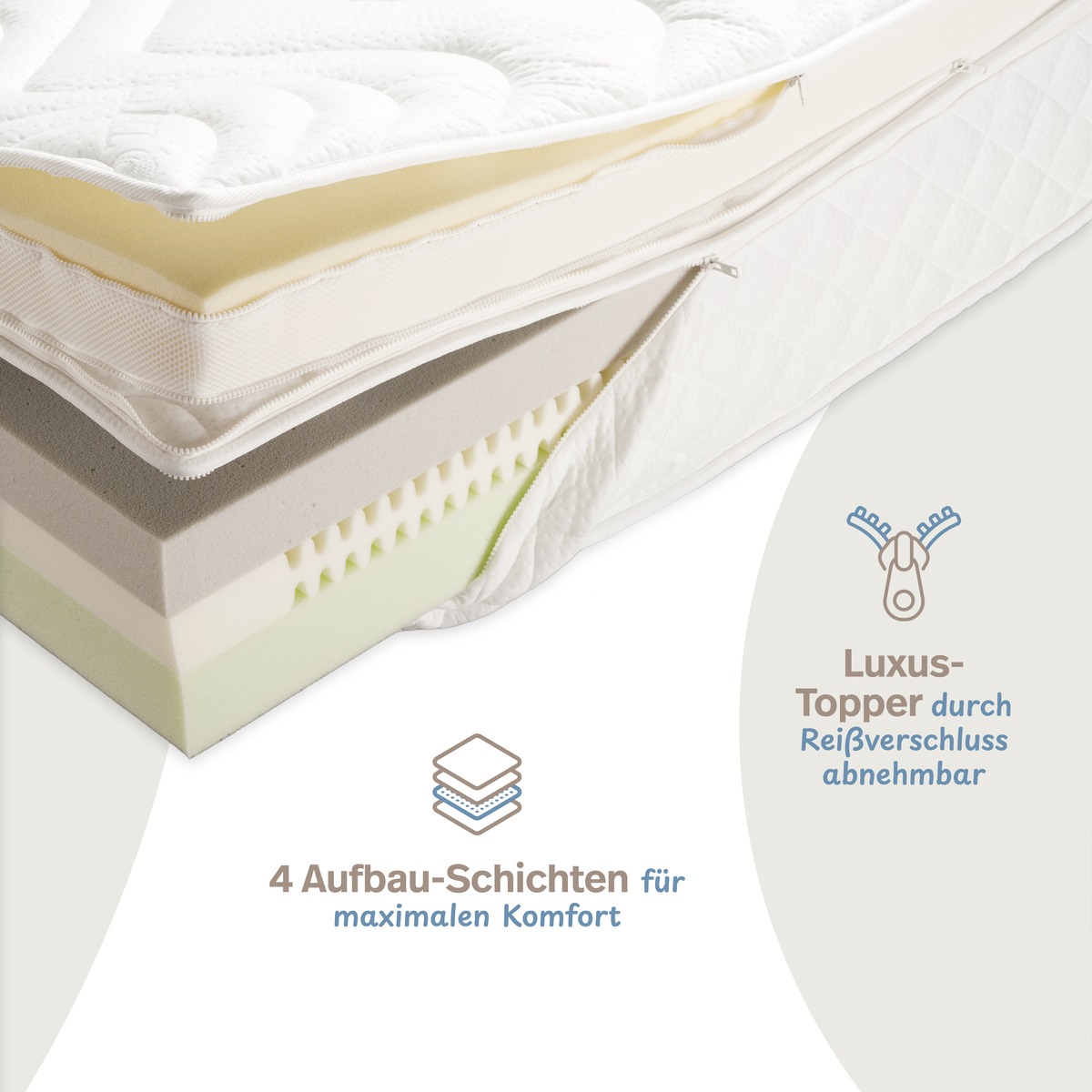 PROCAVE LUXI Boxspringmatratze &mdash; Querschnitt einer Matratze mit ge&ouml;ffnetem Rei&szlig;verschluss, der die vier Aufbau-Schichten in unterschiedlichen Farben und Materialien zeigt. Zwei Produkt-Highlights: 4 Aufbau-Schichten f&uuml;r maximalen Komfort und Luxus-Topper durch Rei&szlig;verschluss abnehmbar.