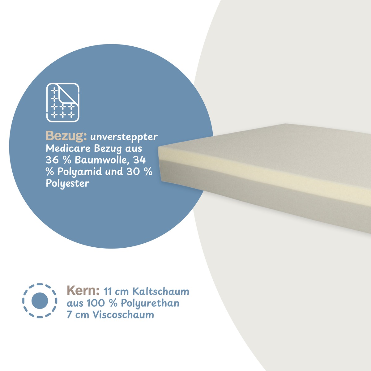 PROCAVE Luxusviscomatratze VT 3 &mdash; Infografik: unversteppter Medicare-Bezug aus Baumwolle/Polyamid/Polyester, Kern 11 cm Kaltschaum und 7 cm Viscoschaum