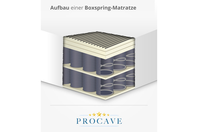 Grafik: aufbau-boxspringmatratze.jpg