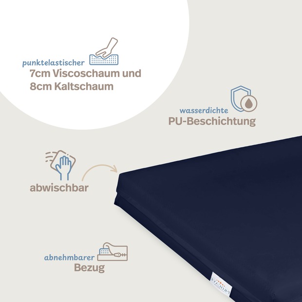 Premium Pflegematratze Antidekubitus-System mit wasserdichtem Bezug dunkelblau
