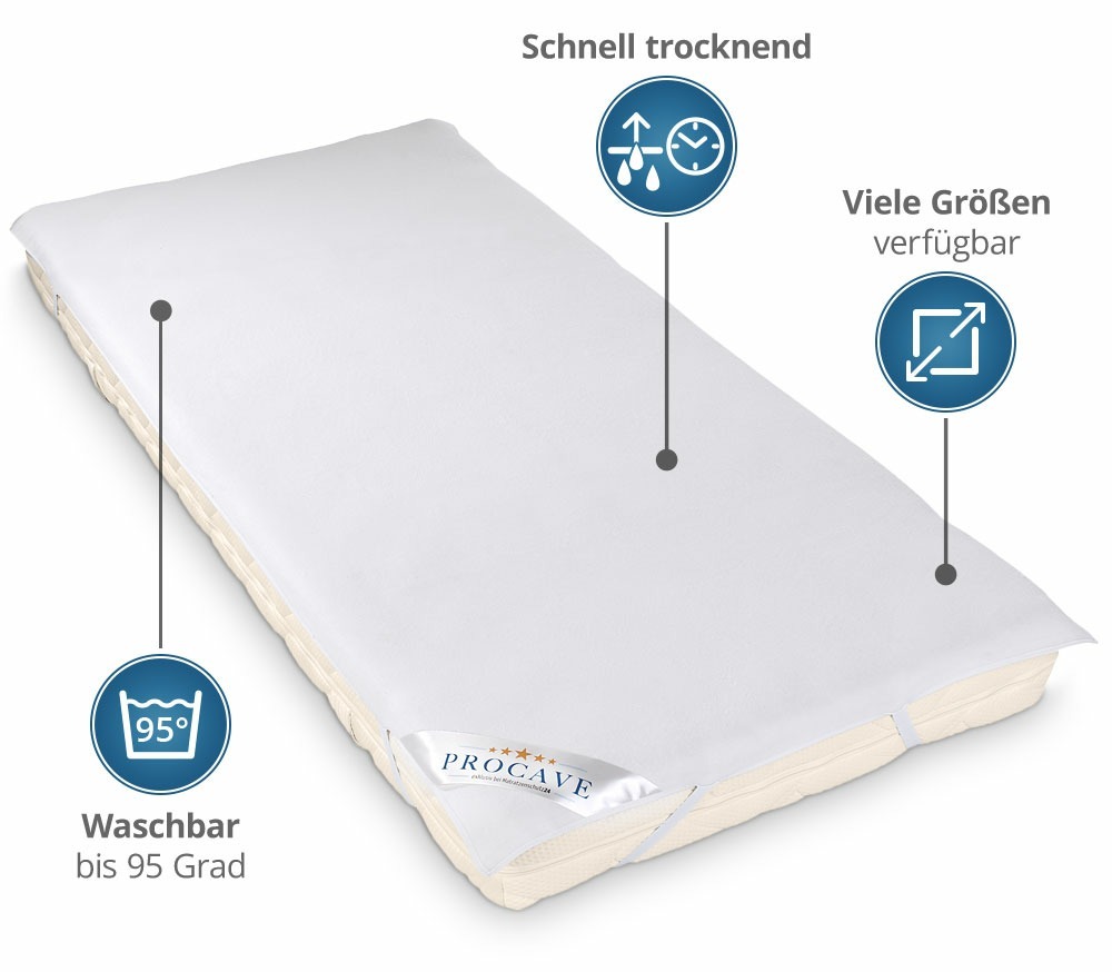 Schnell trocknende und waschbare Moltonauflage f&uuml;r ein trockenes Schlafklima bei Schwitzen