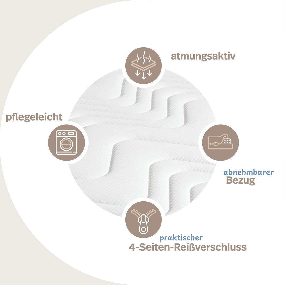 PROCAVE Kaltschaummatratze VT &mdash; Infografik: pflegeleichter, atmungsaktiver und abnehmbarer Bezug mit praktischem 4-Seiten-Rei&szlig;verschluss