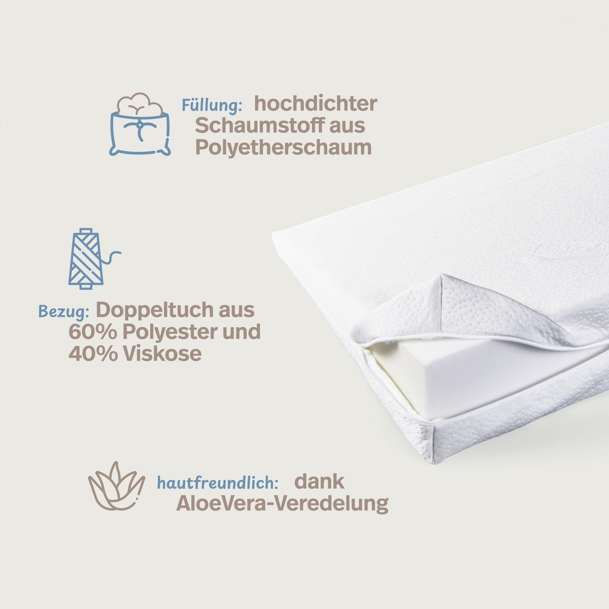 PROCAVE Bettkeil mit AloeVera-Doppeltuch-Bezug — Infografik: hochdichter Polyetherschaum als Füllung, Doppeltuch aus 60 % Polyester und 40 % Viskose als Bezug, hautfreundlich dank AloeVera-Veredelung