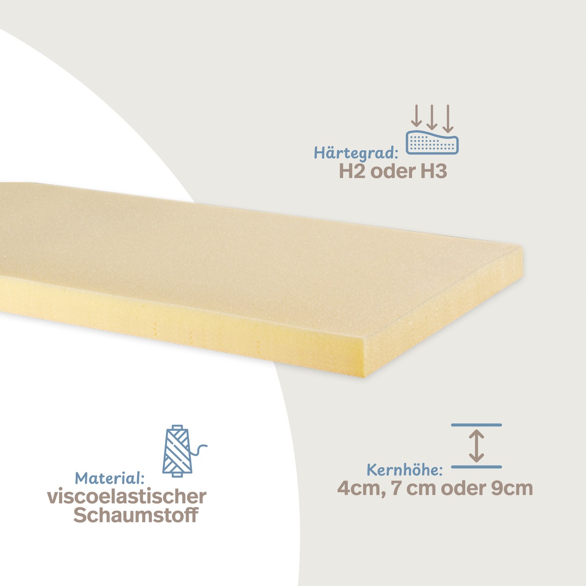 PROCAVE Viscoschaumtopper &mdash; Infografik zeigt Varianten: H&auml;rtegraden H2 oder H3, viskoelastischer Schaumstoff, Kernh&ouml;hen 4 cm, 7 cm oder 9 cm
