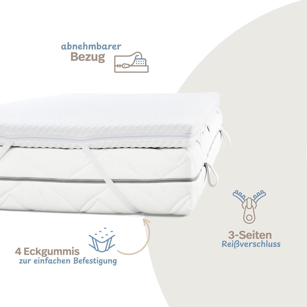 PROCAVE Kaltschaumtopper Classic &mdash; Infografik zeigt Konstruktionsmerkmale: abnehmbarer Bezug, 4 Eckgummis zur Befestigung, 3-Seiten-Rei&szlig;verschluss