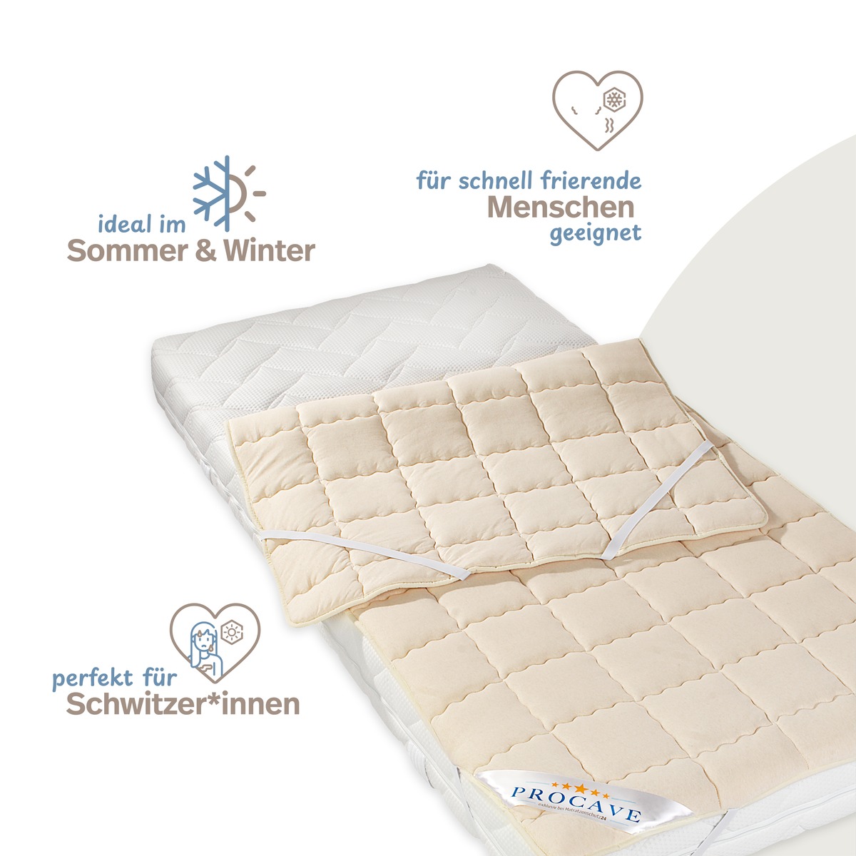 PROCAVE Matratzenschoner NATUR Schurwolle &mdash; Infografik: ideal im Sommer und Winter, f&uuml;r schnell frierende Menschen geeignet, perfekt f&uuml;r Schwitzer*innen