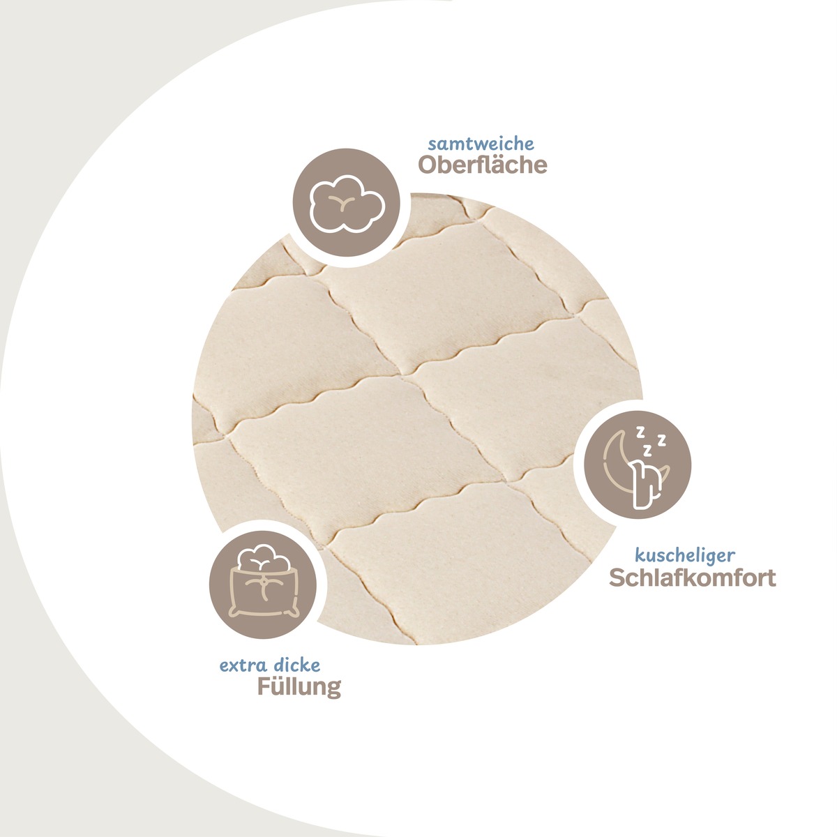 PROCAVE Matratzenschoner NATUR Schurwolle &mdash; Infografik: samtweiche Oberfl&auml;che, extra dicke F&uuml;llung, kuscheliger Schlafkomfort