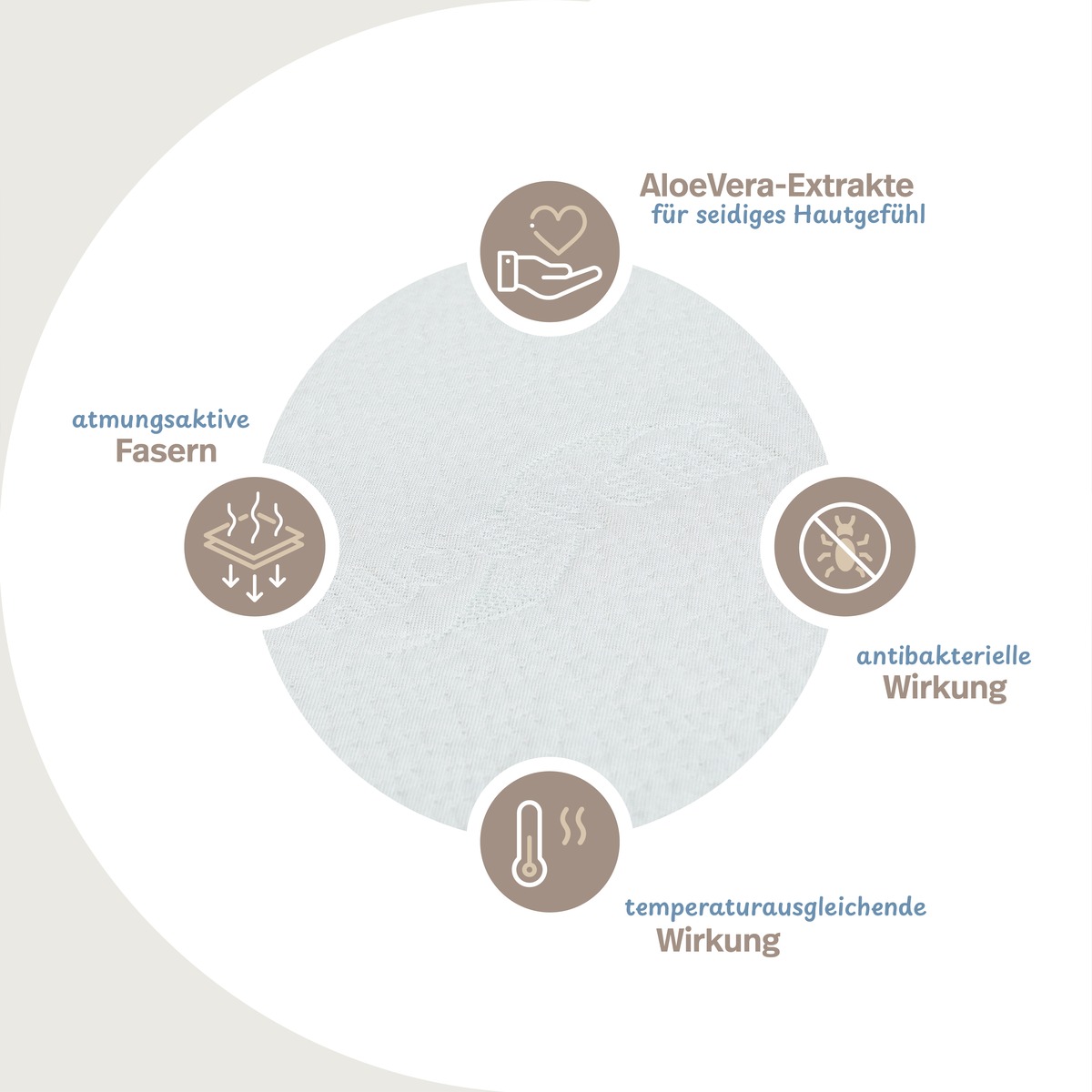 PROCAVE AloeVera Matratzenbezug unversteppt &mdash; Infografik: AloeVera-Extrakte f&uuml;r seidiges Hautgef&uuml;hl, atmungsaktive Fasern, antibakterielle Wirkung, temperaturausgleichend