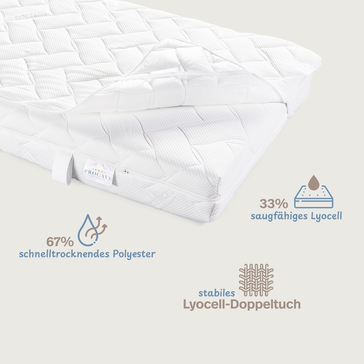 PROCAVE Matratzenauflage Lyocell-Doppeltuch &mdash; Infografik Materialzusammensetzung: 67% schnelltrocknendes Polyester, 33% saugf&auml;higes Lyocell, stabiles Lyocell-Doppeltuch