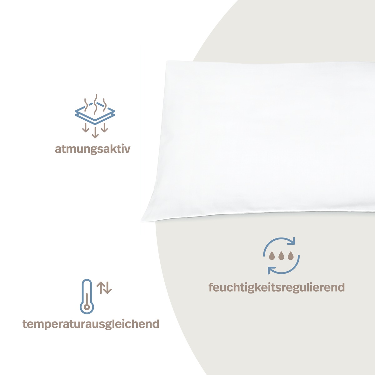 PROCAVE MICRO-COMFORT Kissen Classic Infografik mit Icons: atmungsaktiv, feuchtigkeitsregulierend, temperaturausgleichend &mdash; f&uuml;r trockenes und hygienisches Schlafklima