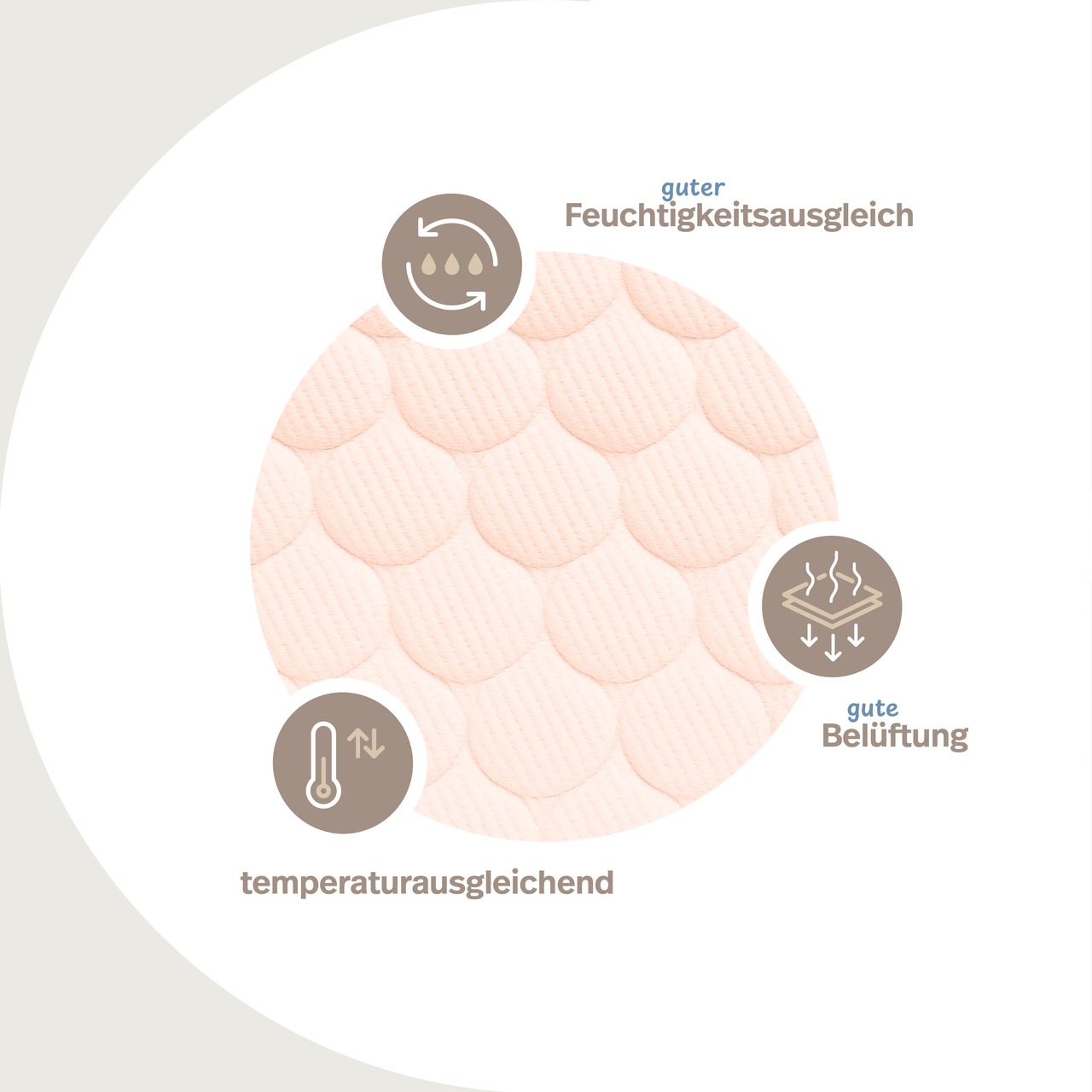 Gelschaum Matratzen-Topper mit Noppen-Doppeltuch-Matratzenbezug